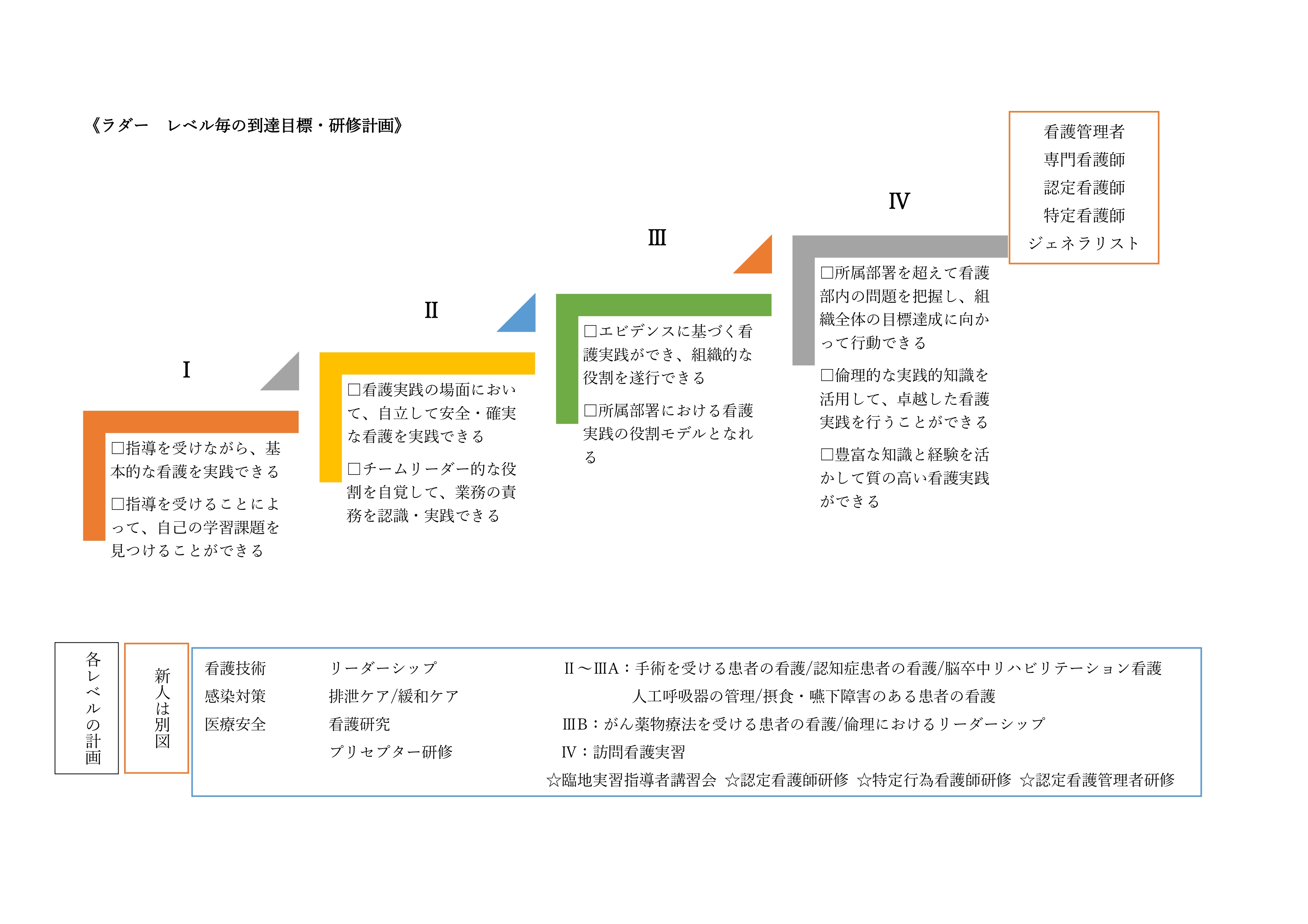新人看護師の1年間
