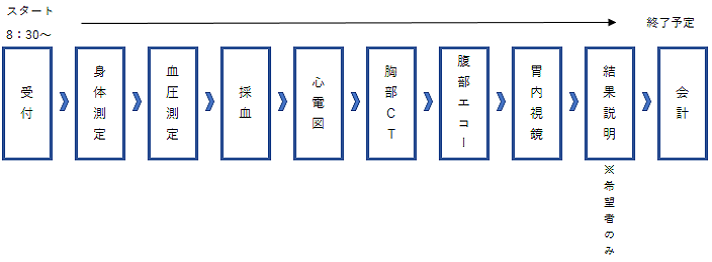 当日の流れ